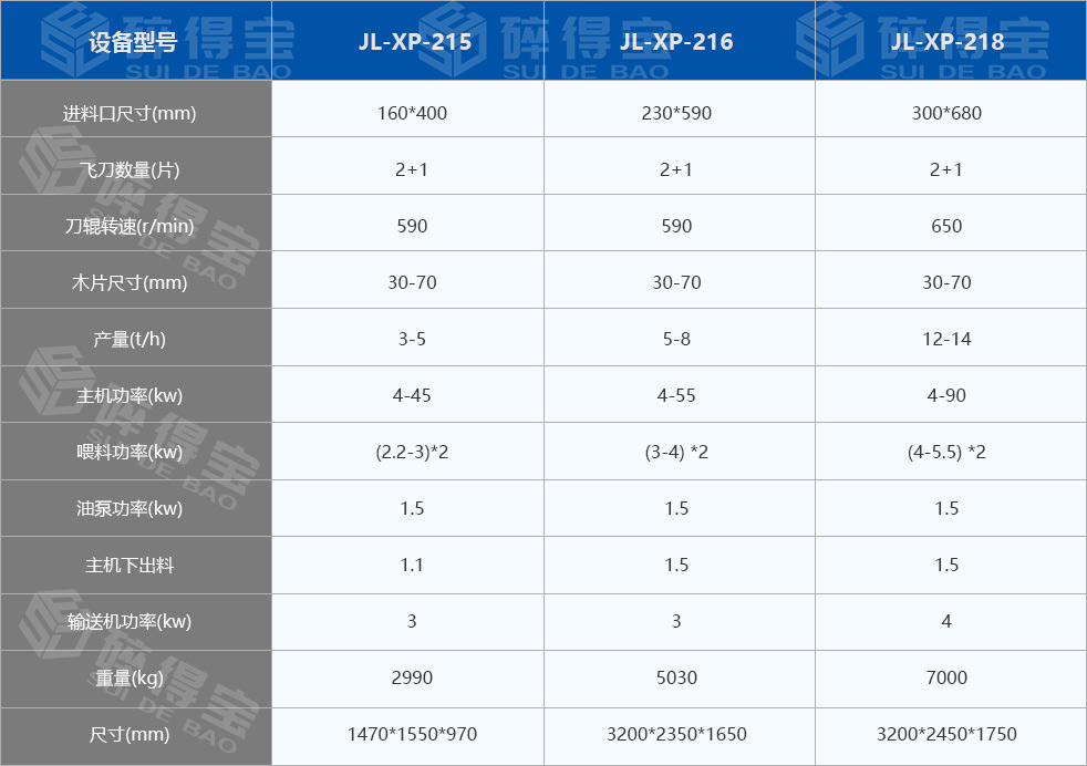 鼓式削片機技術(shù)參數