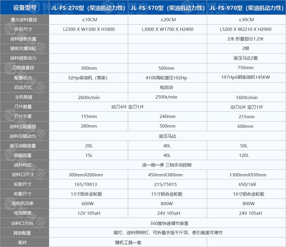 園林樹(shù)枝粉碎機技術(shù)參數