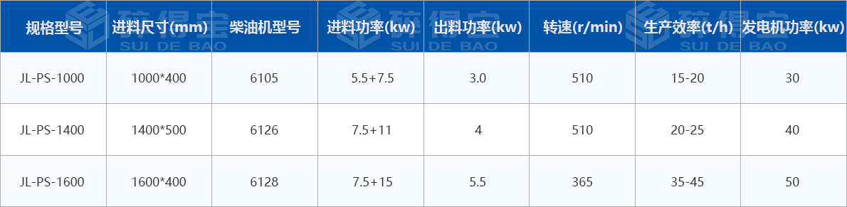 移動(dòng)式木材破碎機技術(shù)參數