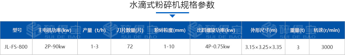 水滴式粉碎機技術(shù)參數