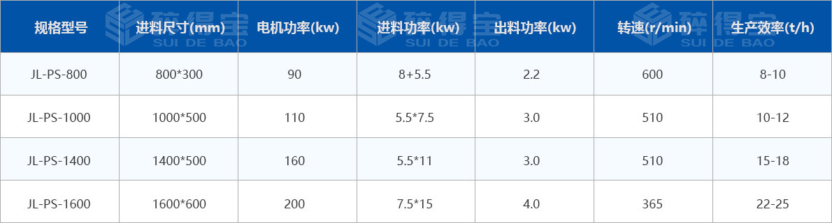 生物質(zhì)綜合破碎機技術(shù)參數