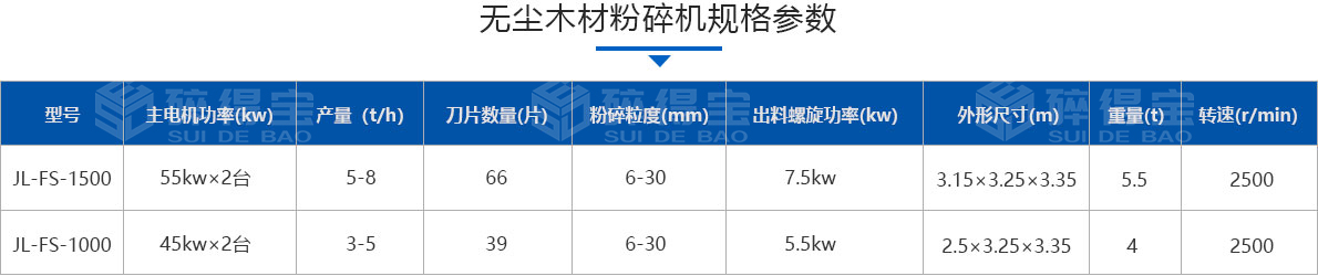 無(wú)塵木材粉碎機技術(shù)參數